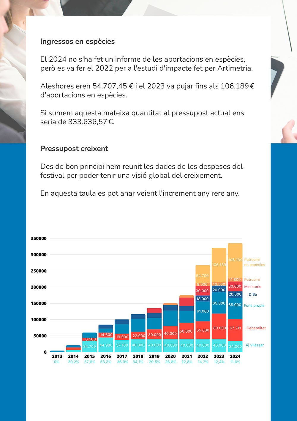 transparencia Revelat 24